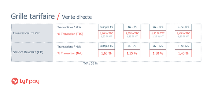 Grille%20tarifaire_Vente%20Directe